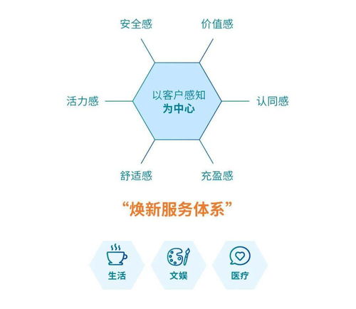 健康生活，美好更好丨熹尚服務(wù)生態(tài)系統(tǒng)全面升級(jí)，信息系統(tǒng)運(yùn)行維護(hù)服務(wù)煥新賦能