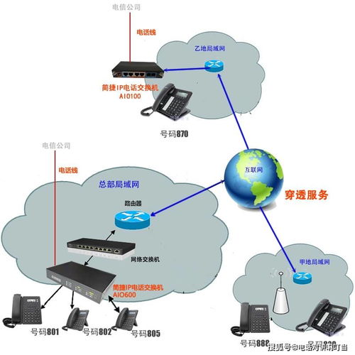 現(xiàn)代醫(yī)院電話系統(tǒng)與推薦電話穿透服務(wù) 保障信息暢通，提升運(yùn)維效率