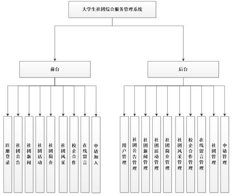 ASP.NET大學(xué)生社團(tuán)綜合服務(wù)管理系統(tǒng) 信息系統(tǒng)運(yùn)行維護(hù)服務(wù)的全面解析