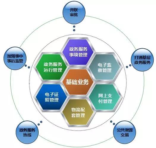 地理信息服務(wù)體系的信息系統(tǒng)運(yùn)行維護(hù)服務(wù) 關(guān)鍵要素與戰(zhàn)略價(jià)值