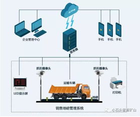 采石廠成本控制與財(cái)務(wù)統(tǒng)計(jì)的智能化之路 砂石管理系統(tǒng)與運(yùn)維服務(wù)解析