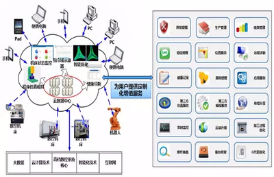 華中數(shù)控?cái)y手阿里云共筑智能工廠，本月試運(yùn)行在即
